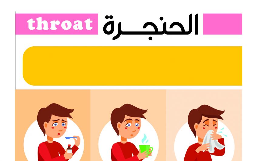 الحنجرة